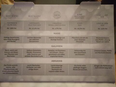 Set details